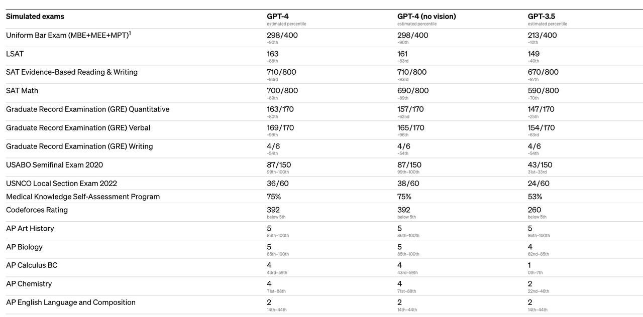 ChatGPT-4 capabilities